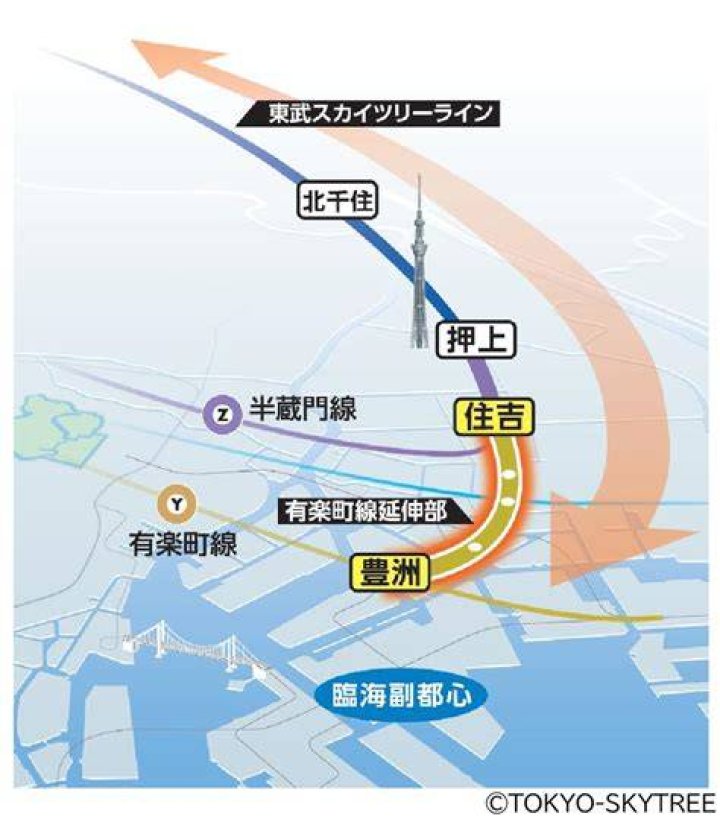 有楽町から東京への移動イメージ
