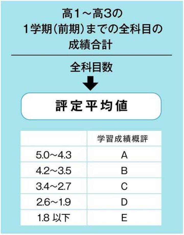 東三河の運転免許センターでの手続きイメージ