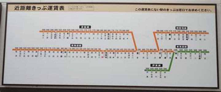焼津駅から静岡駅までの電車ルートイメージ