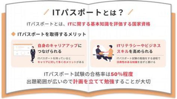 it パスポート 難易 度をイメージする図
