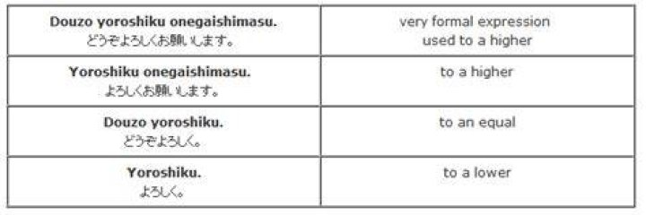 「今後ともよろしくお願いいたします」の意味と使い方、角が立たない実例