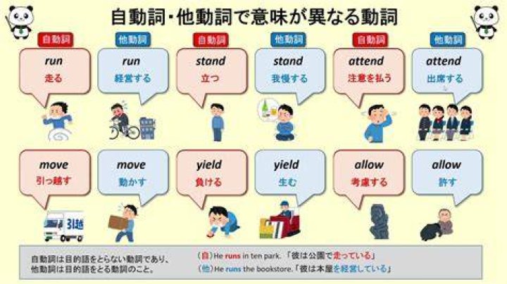 自動詞と他動詞の見分け方：7つの観察ポイントで迷わない